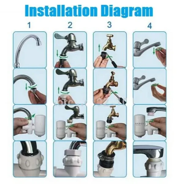 Water Purifier Filter Hi-Tech - Image 6
